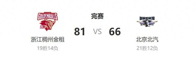 开云体育-只得66分 北汽队输球排名跌出前三|浙江队|赵睿|客场|贾维尔-麦基|贾维尔·麦基_新浪新闻