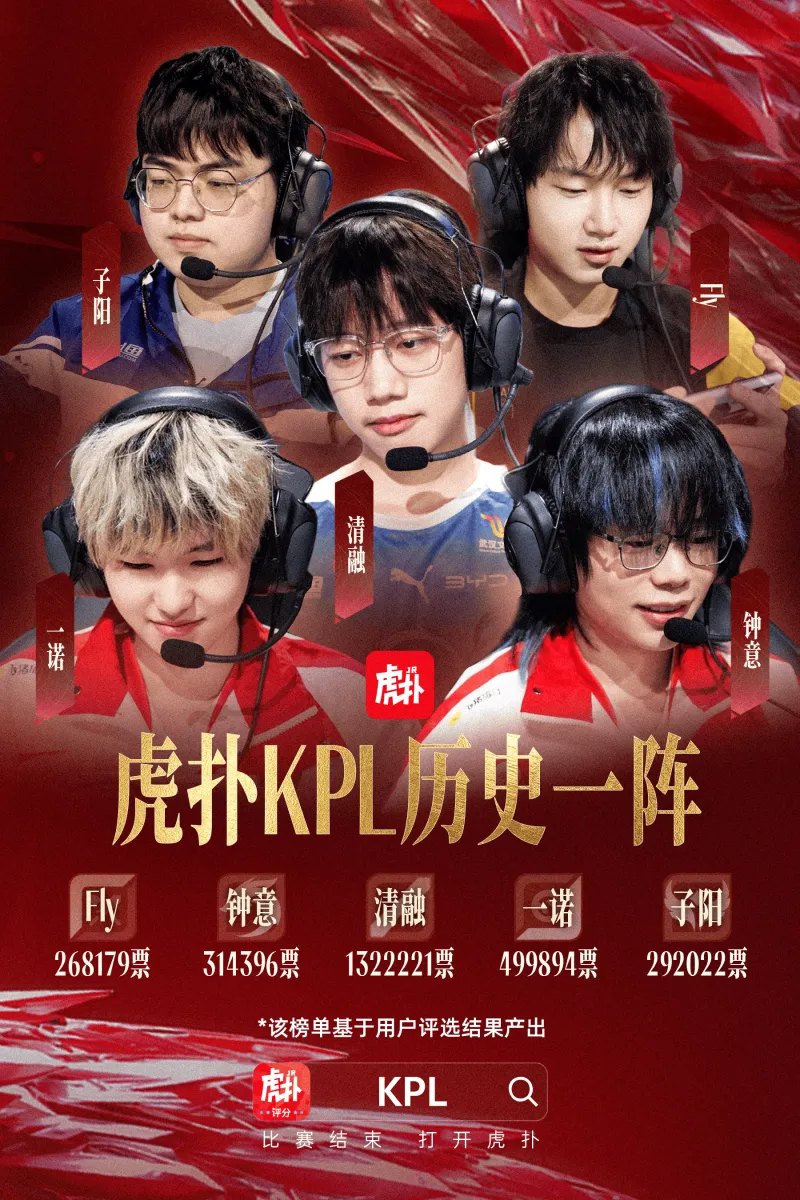 虎扑KPL历史第一最佳阵容：Fly/钟意/清融/一诺/子阳